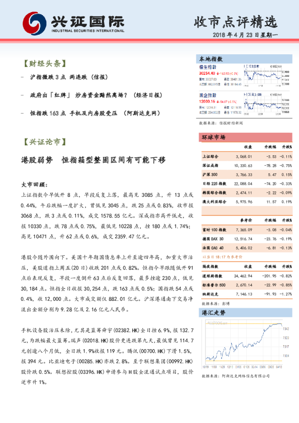 兴证(香港)金融收市点评精选