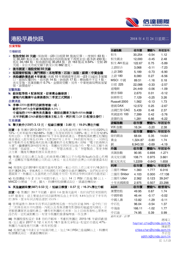 港股早晨快讯