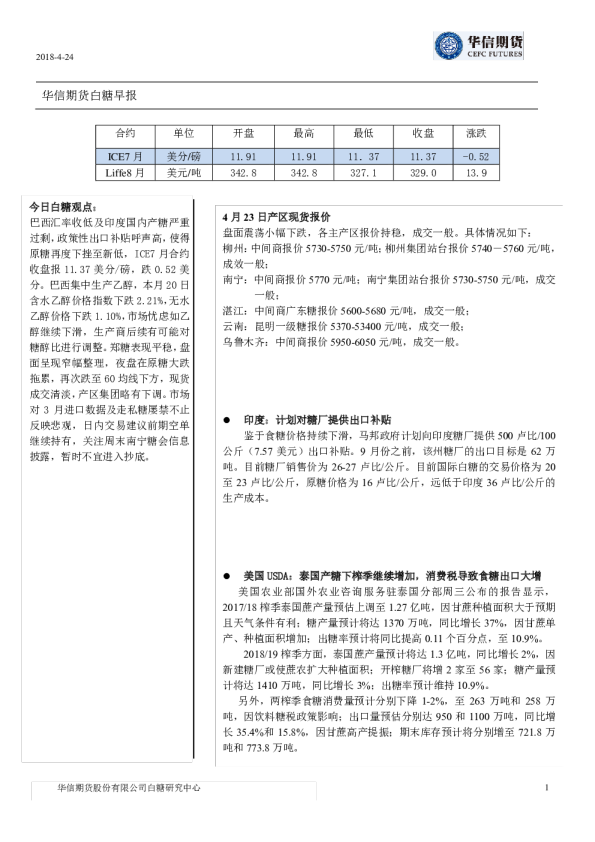 白糖早报