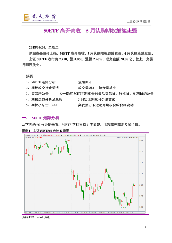 上证50ETF期权日报：50ETF高开高收，5月认购期权继续走强
