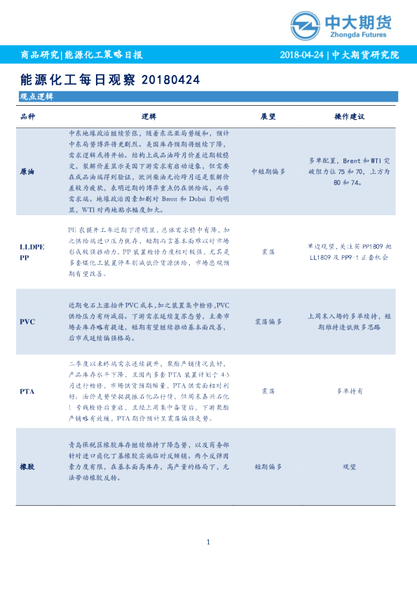 中大期货能源化工每日观察