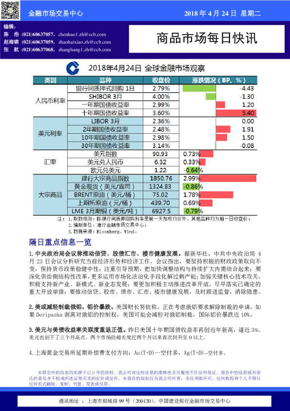 建设银行商品市场每日快讯