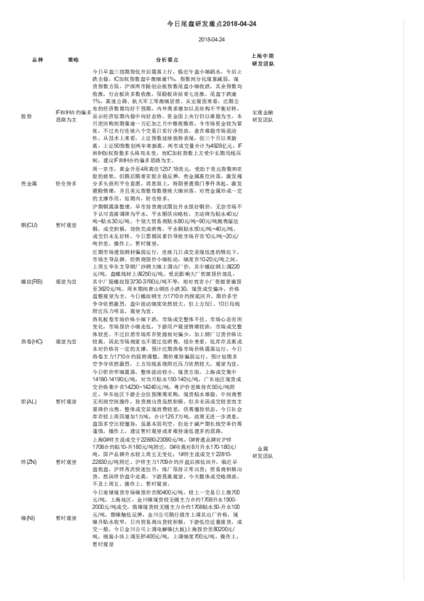 上海中期期货今日尾盘研发观点