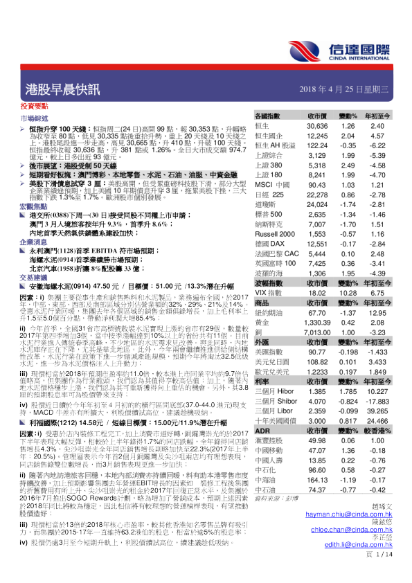 港股早晨快讯