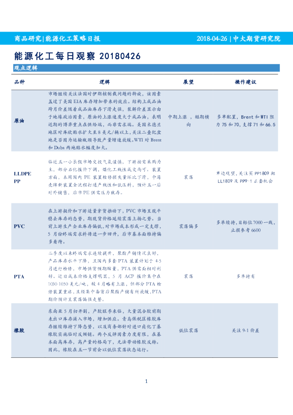 能源化工策略日报：能源化工每日观察