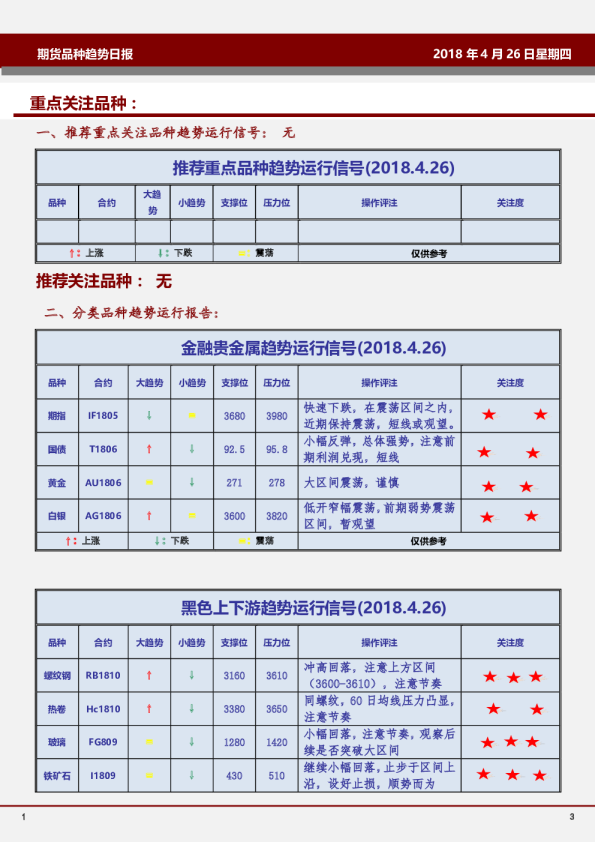 期货品种趋势日报