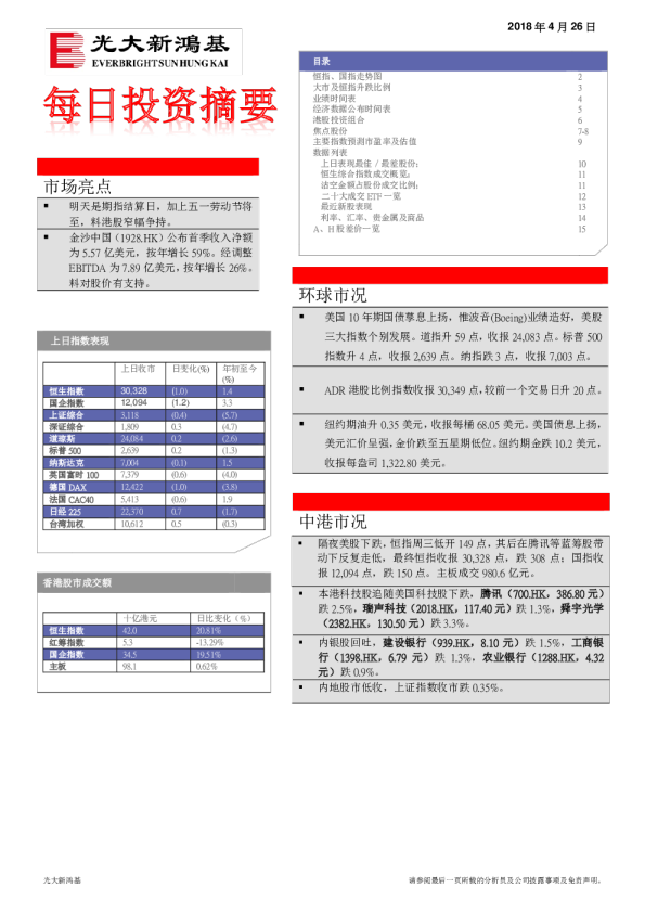 每日投资摘要