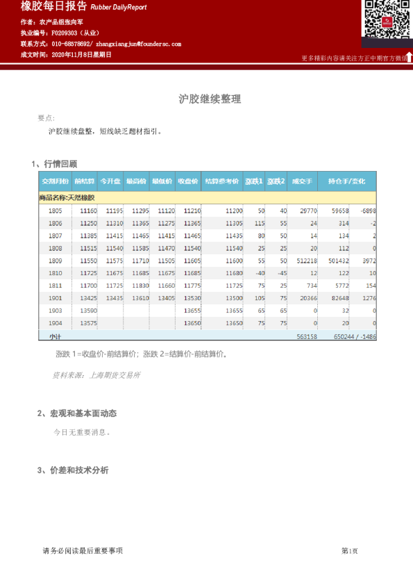 橡胶每日报告：沪胶继续整理