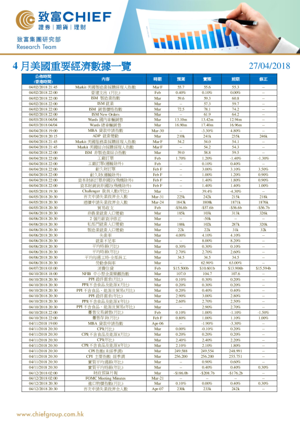 致富证券4月美国重要经济数据一览