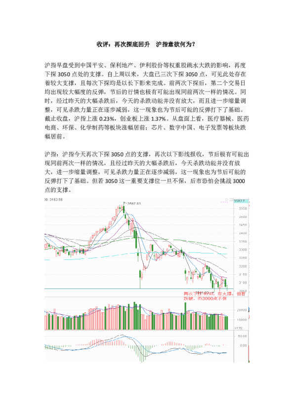 收评：再次探底回升沪指意欲何为？