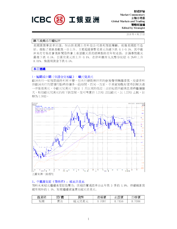 汇市及商品市场短评