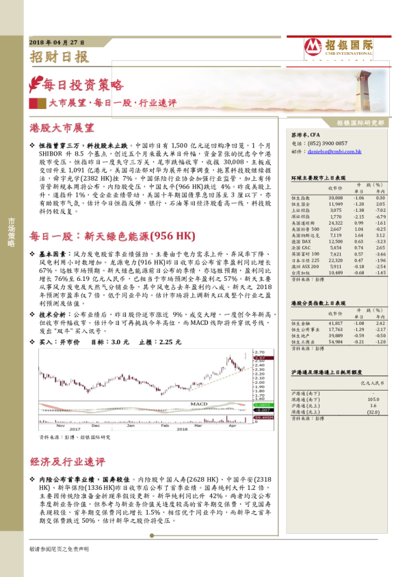 招银国际招财日报