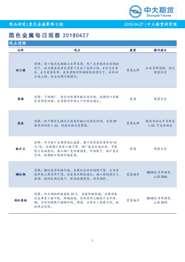 黑色金属每日观察