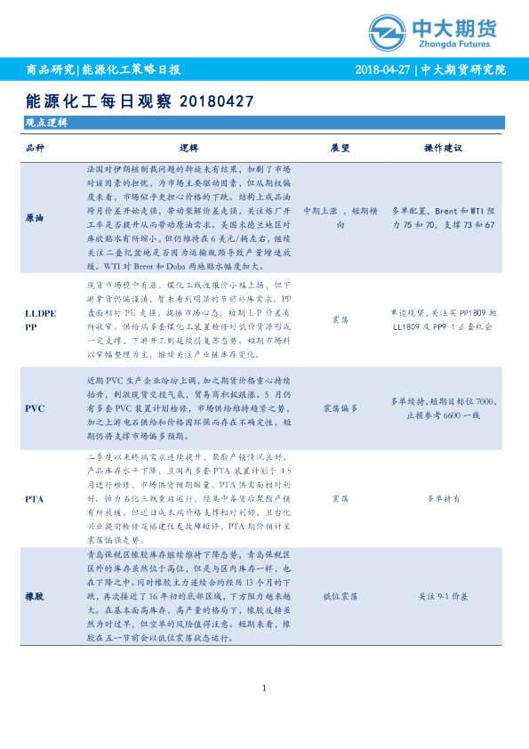能源化工每日观察