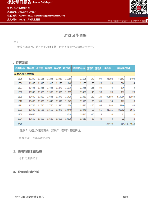 橡胶每日报告：沪胶回落调整