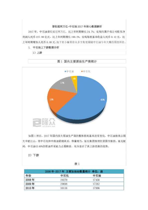 营收超两万亿-中石油2017年核心数据解析