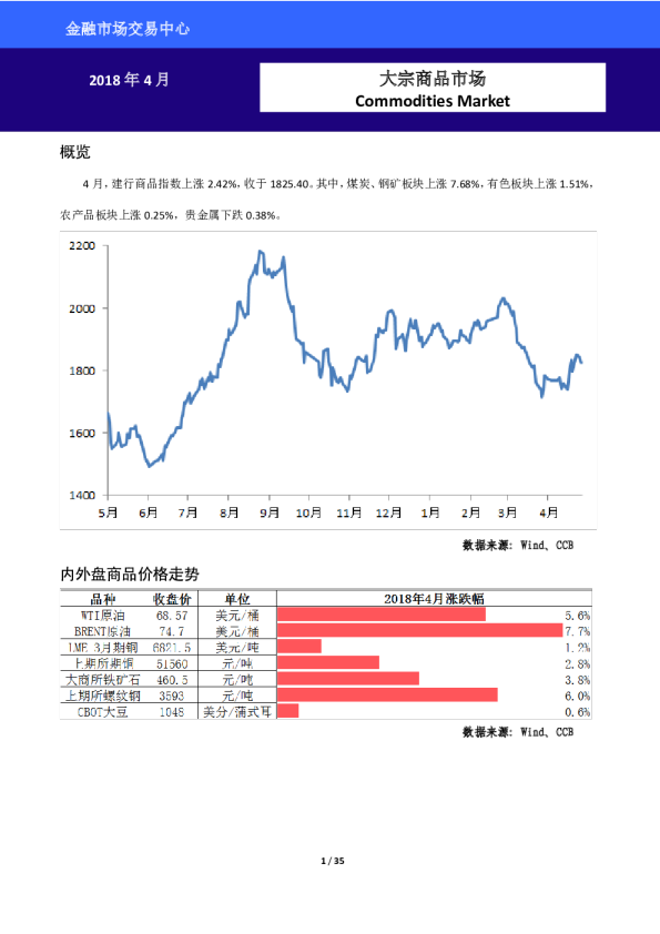 2018年4月大宗商品市场报告
