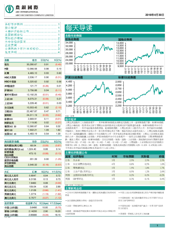 农银国际每天导读