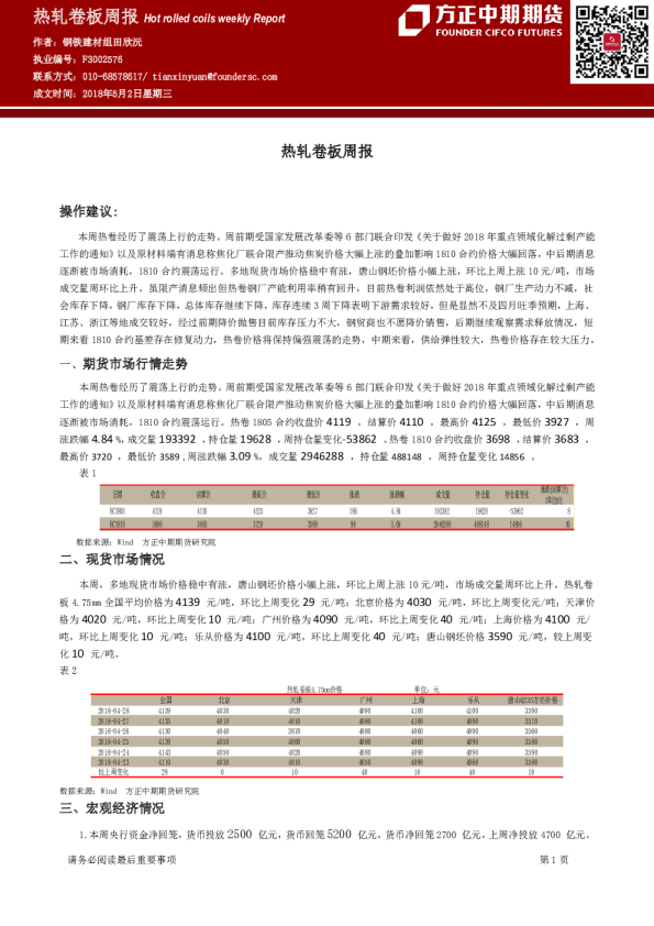 方正中期期货热轧卷板周报