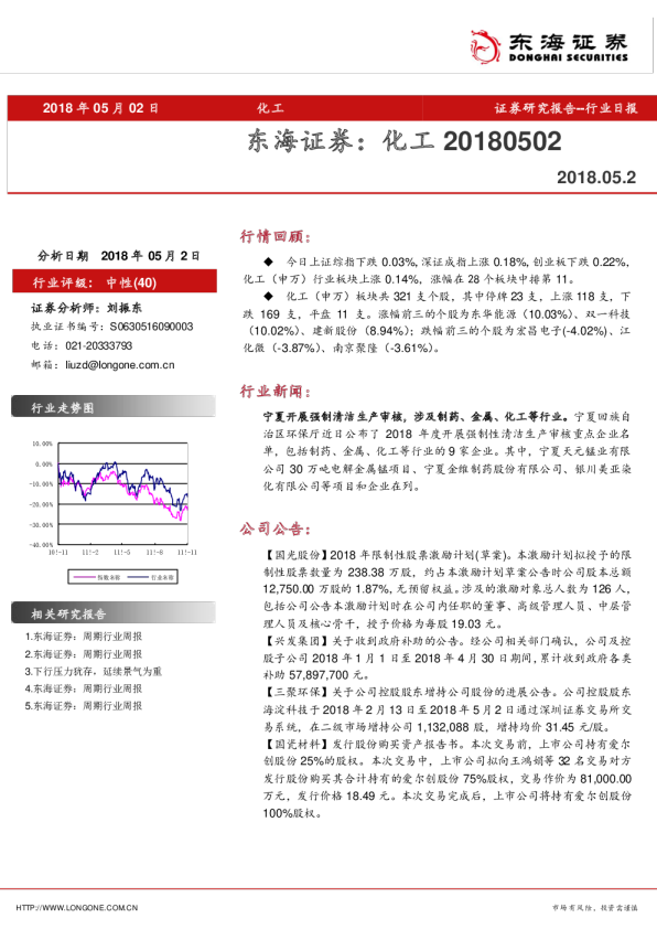 化工行业：日报