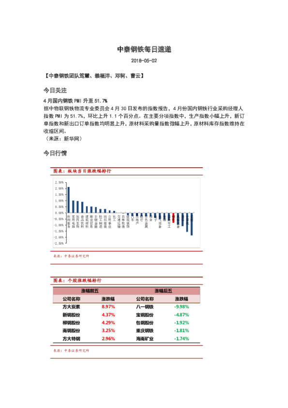 中泰证券钢铁行业每日速递