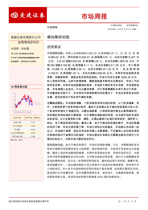 市场周报：等待局势明朗