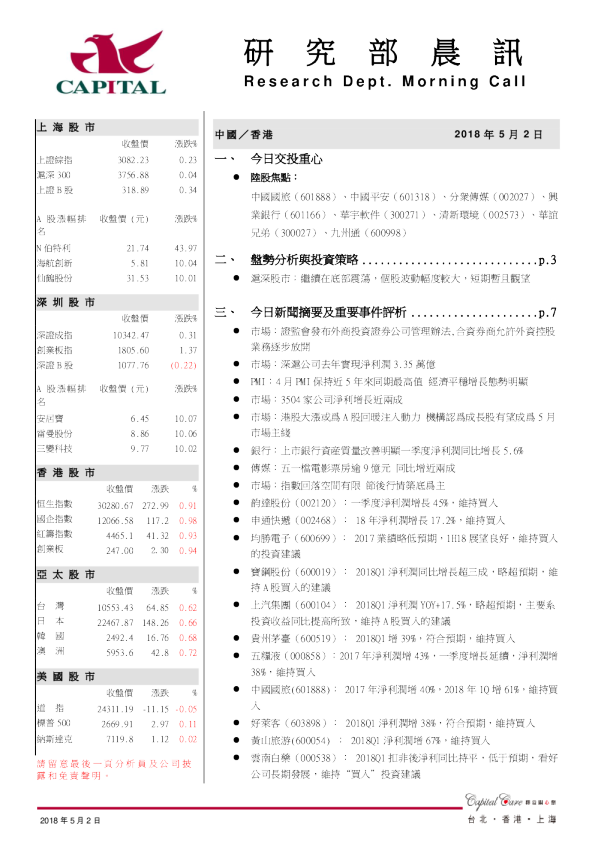 研究部晨讯