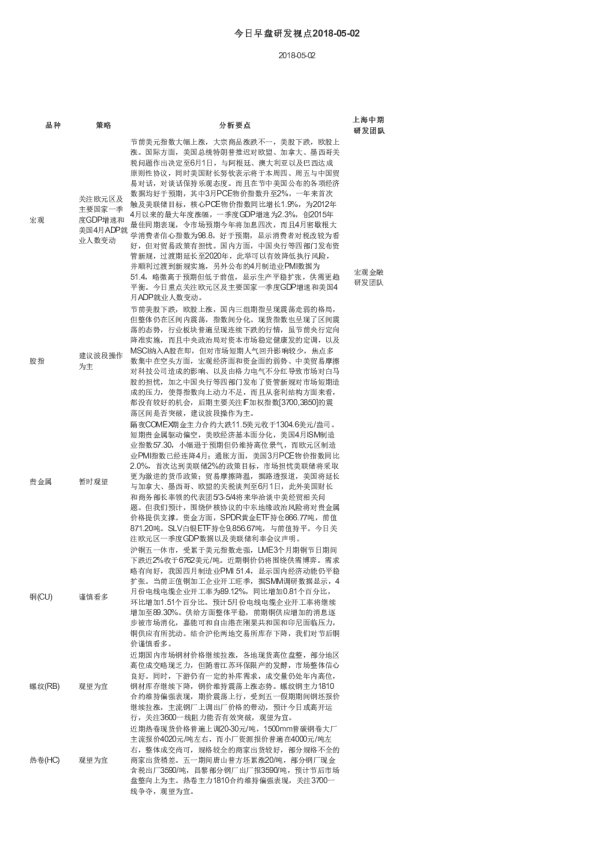 今日早盘研发视点