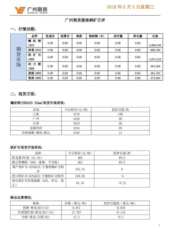 煤焦钢矿日评