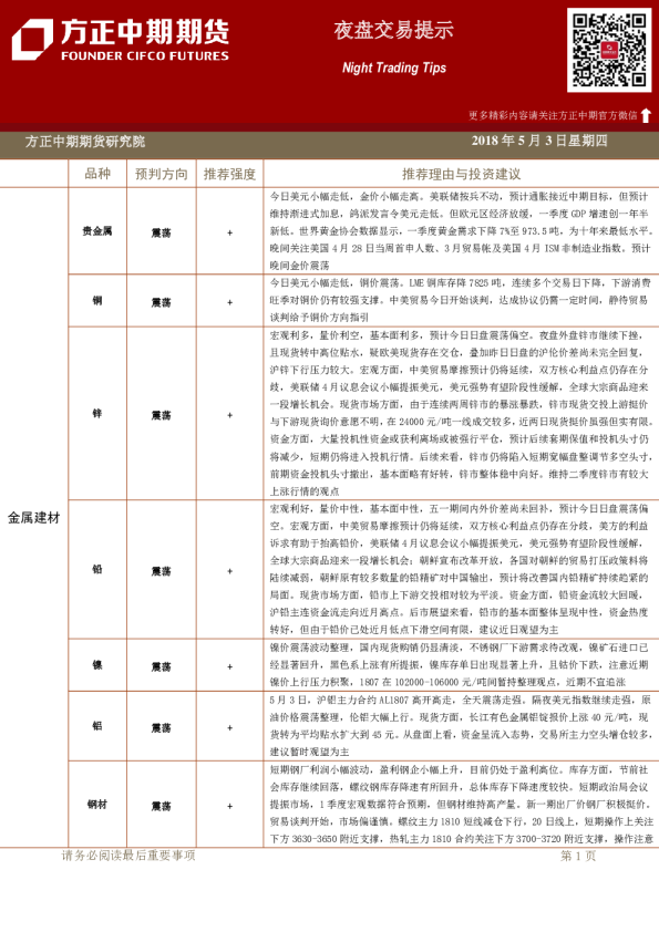 方正中期期货夜盘交易提示