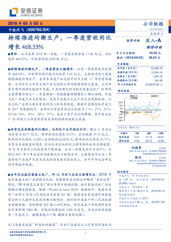 持续推进均衡生产，一季度营收同比增长468.33％