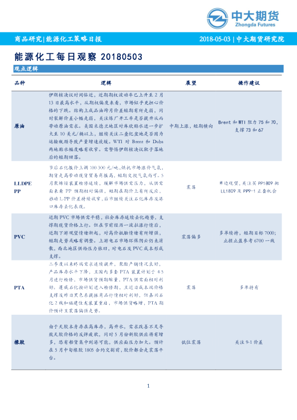 能源化工每日观察