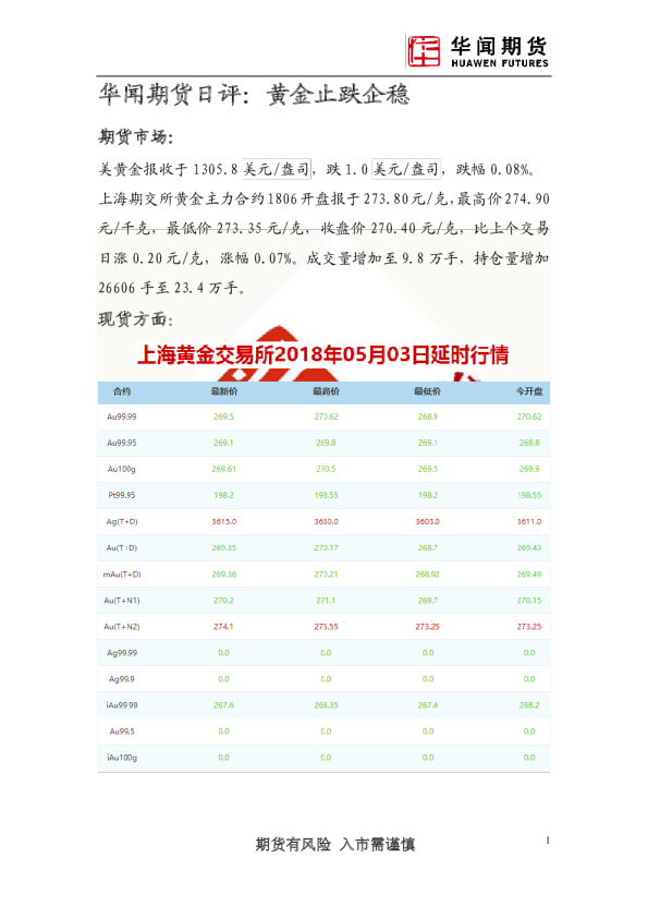 日评：黄金止跌企稳 