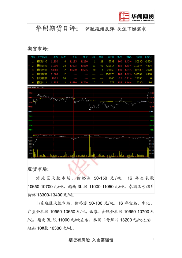 日评：沪胶延续反弹 关注下游需求