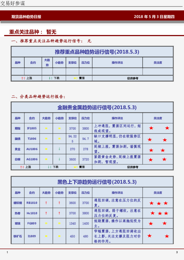 期货品种趋势日报：重点关注品种：暂无
