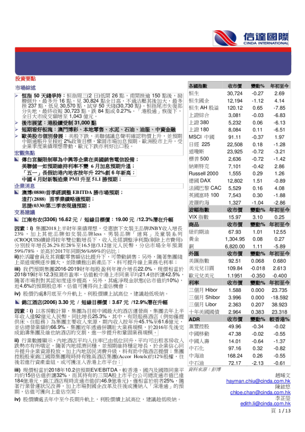 信达国际港股早晨快讯