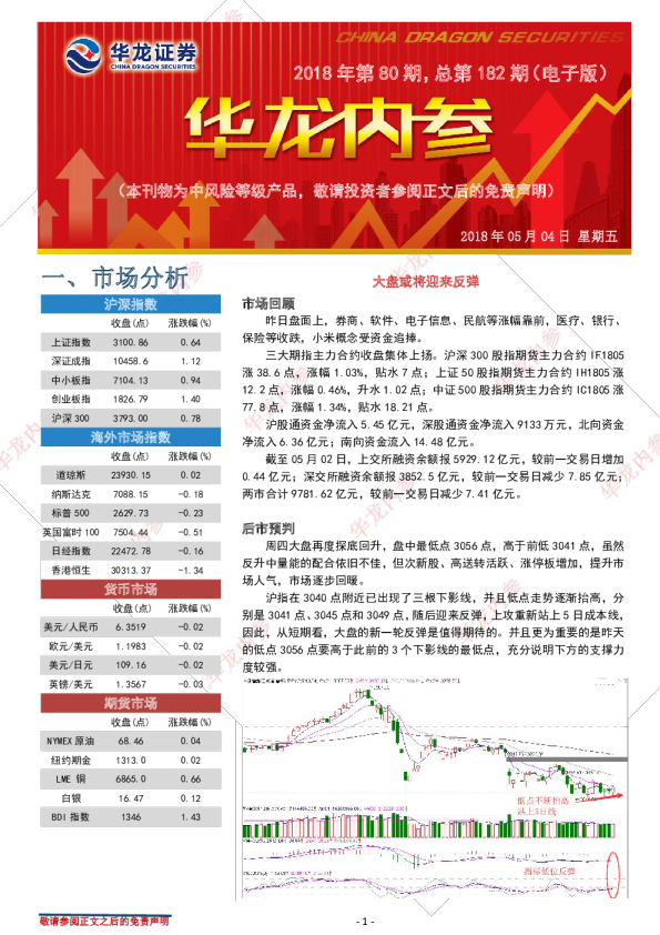华龙证券华龙内参