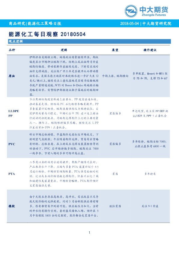 能源化工策略日报：能源化工每日观察