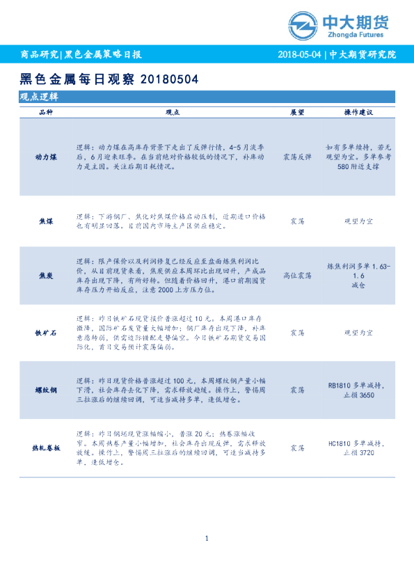 黑色金属策略日报
