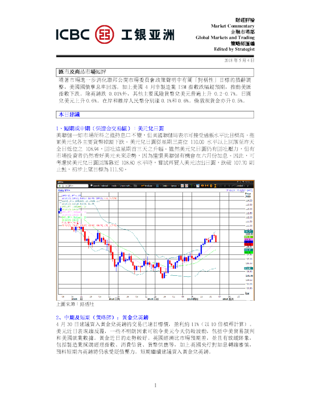 汇市及商品市场短评