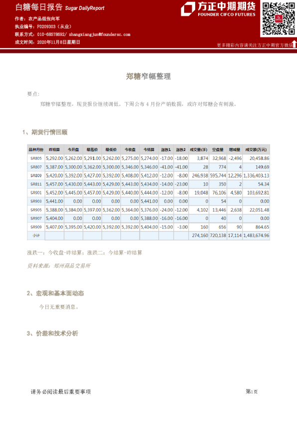 白糖每日报告：郑糖窄幅整理