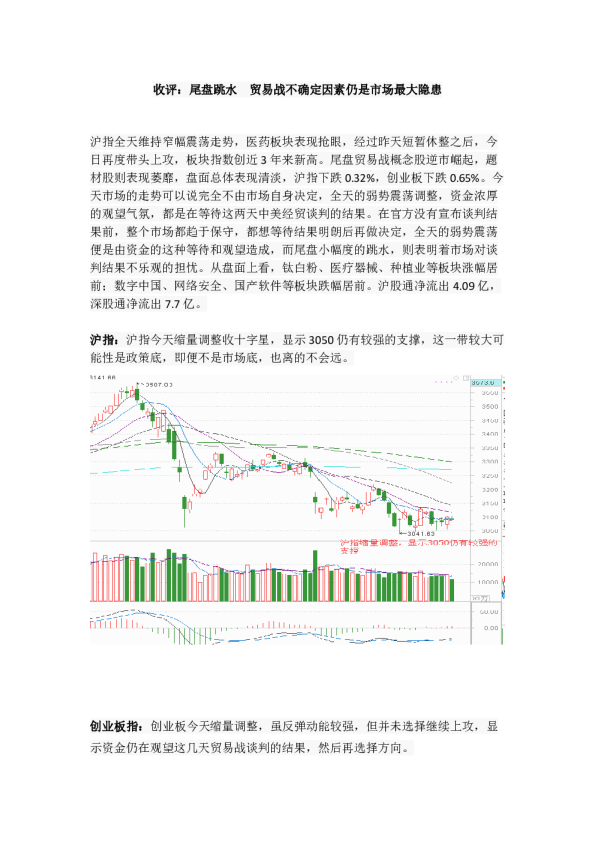 收评：尾盘跳水贸易战不确定因素仍是市场最大隐患