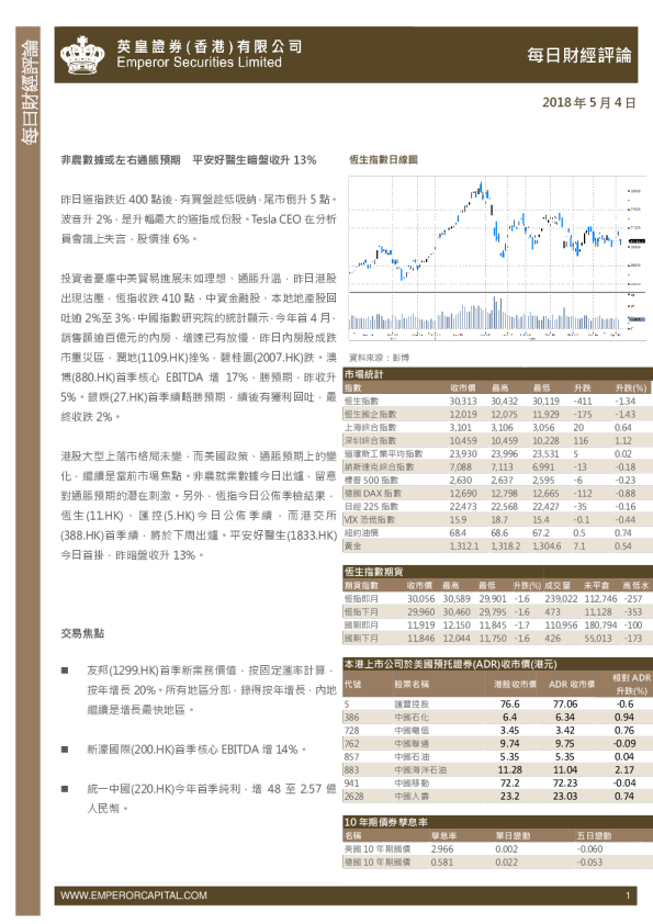 每日股市财经评论