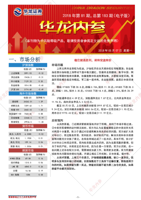 华龙证券华龙内参