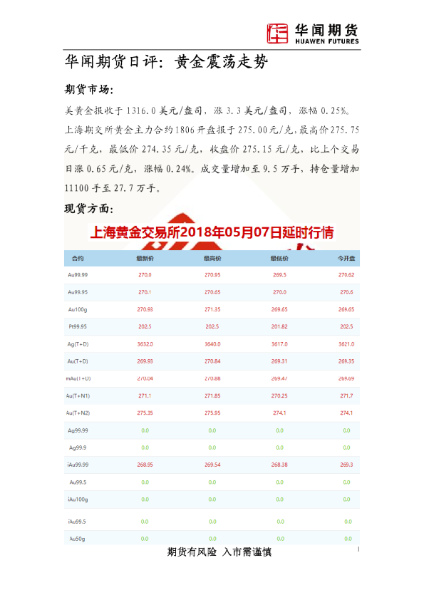 日评：黄金震荡走势 
