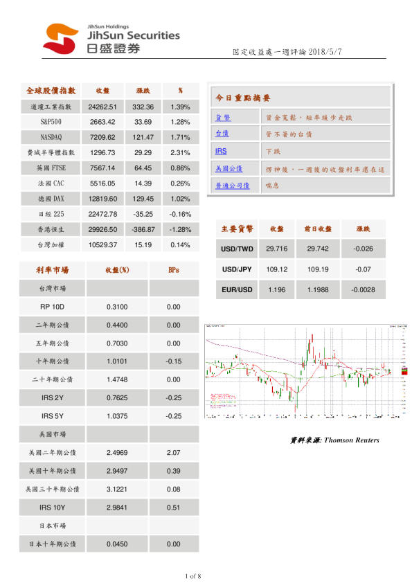 固定收益处一周评论