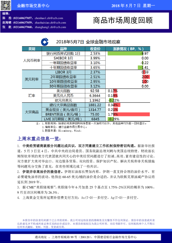 商品市场周度回顾