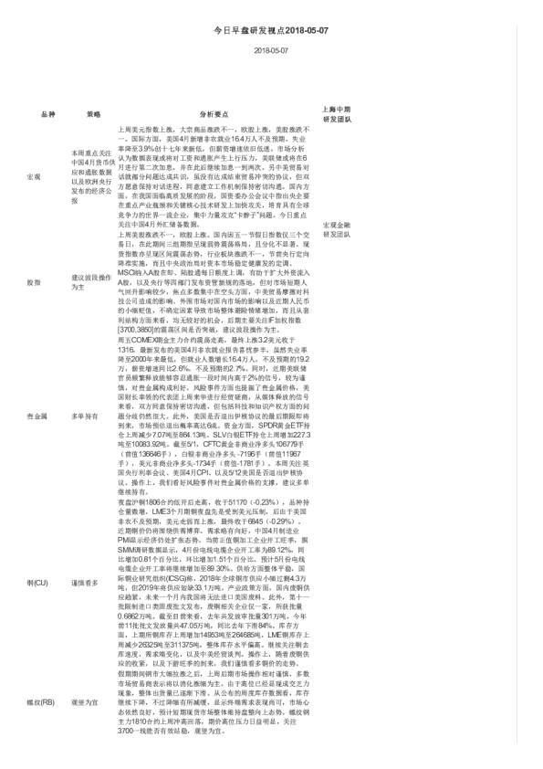 今日早盘研发视点