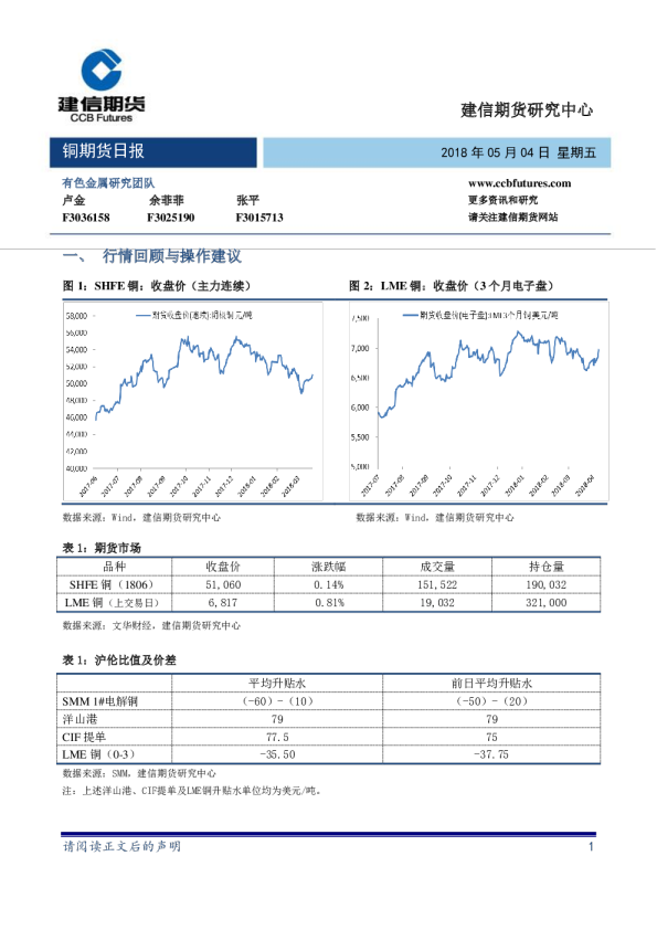 建信期货铜期货日报