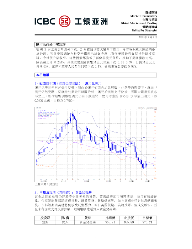 汇市及商品市场短评